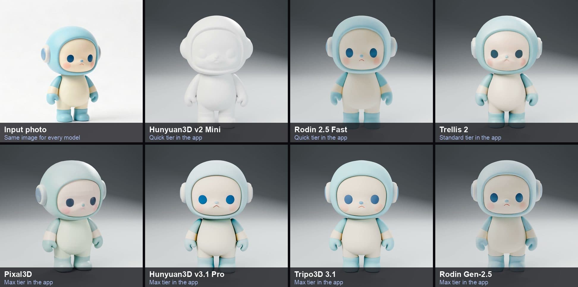 A toy figure photo next to the 3D models seven AI models generated from it