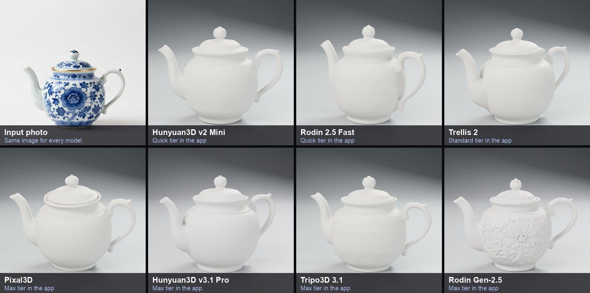 The same seven teapot models rendered in plain white to compare their geometry