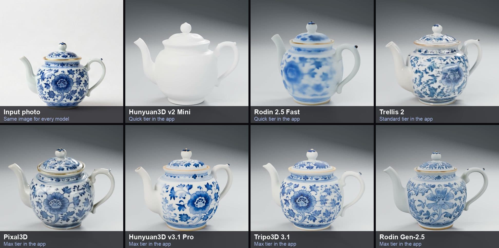 A blue and white porcelain teapot photo next to the 3D models seven AI models generated from it
